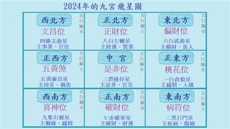 巽宅九宮|風水學中的九宮、二十四山，以及天運、地運、人運